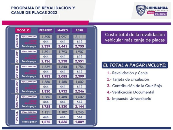 Oficial, gobierno del estado replaqueará a partir de febrero