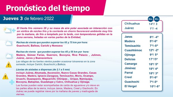 Alerta Protección Civil por marcado descenso de temperaturas para esta semana