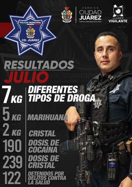 SSPM logra importantes resultados contra delitos de salud en julio
