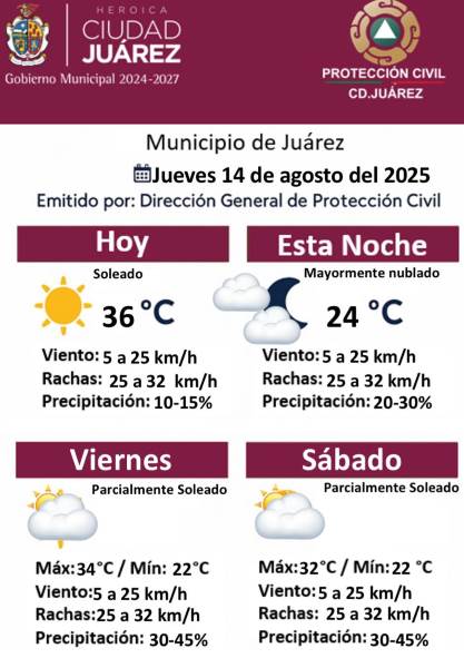 Altas temperaturas y posibles lluvias marcan el clima de los próximos días