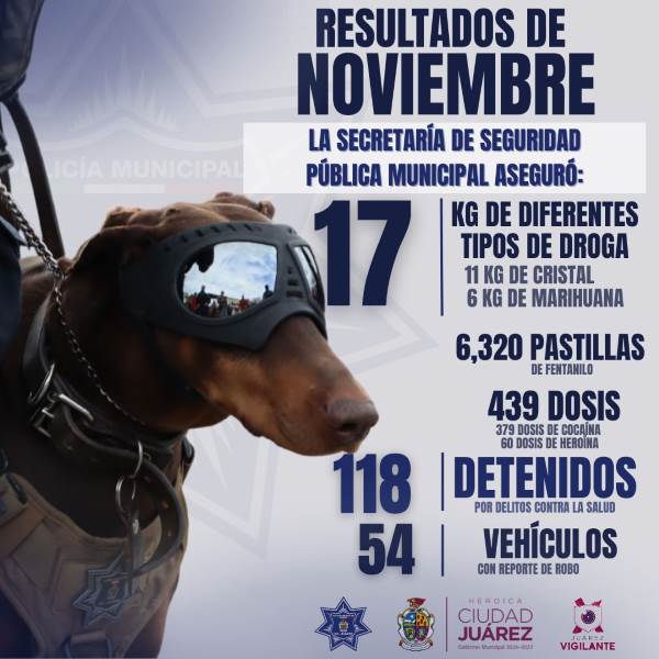 SSPM reporta resultados de acciones preventivas realizadas en noviembre