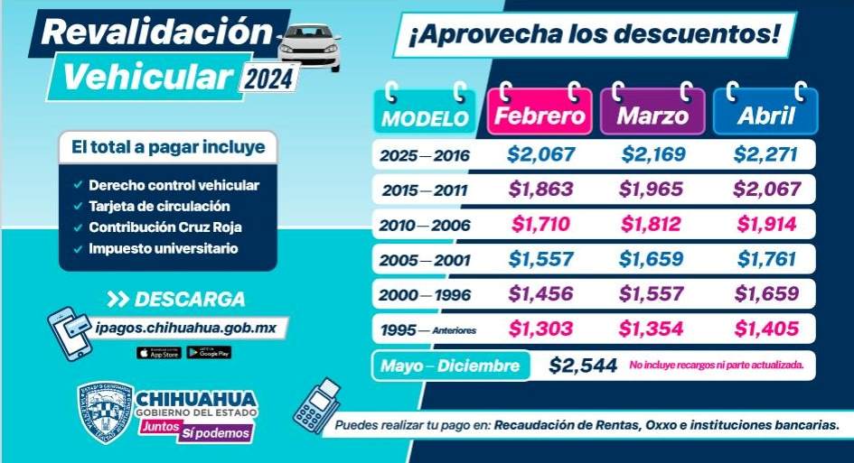 Este jueves inicia operativo de cobro de revalidación vehicular