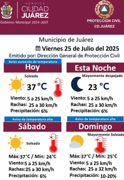 Emiten Aviso por Altas Temperaturas en Juárez para Este Fin de Semana