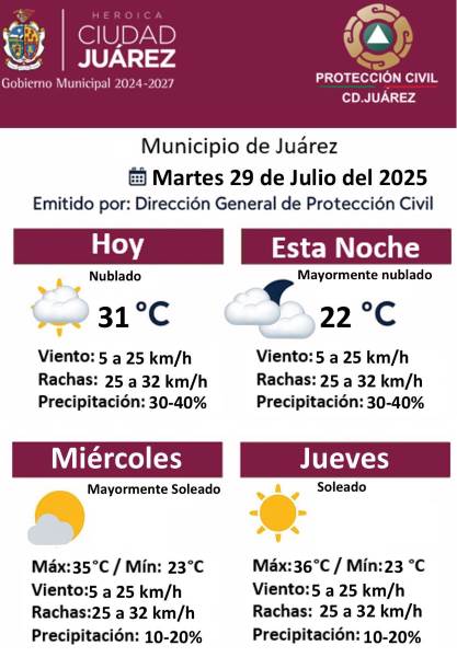 Pronostican clima nublado y lluvias para Juárez este martes