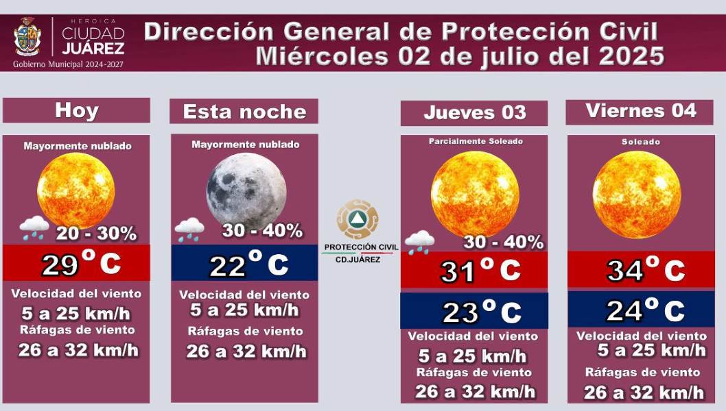 Continúan posibilidades de lluvia para este miércoles