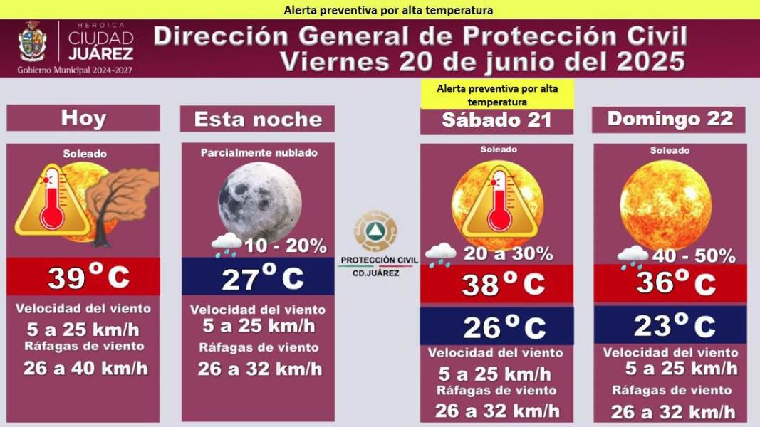 Alertan por altas temperaturas para el fin de semana