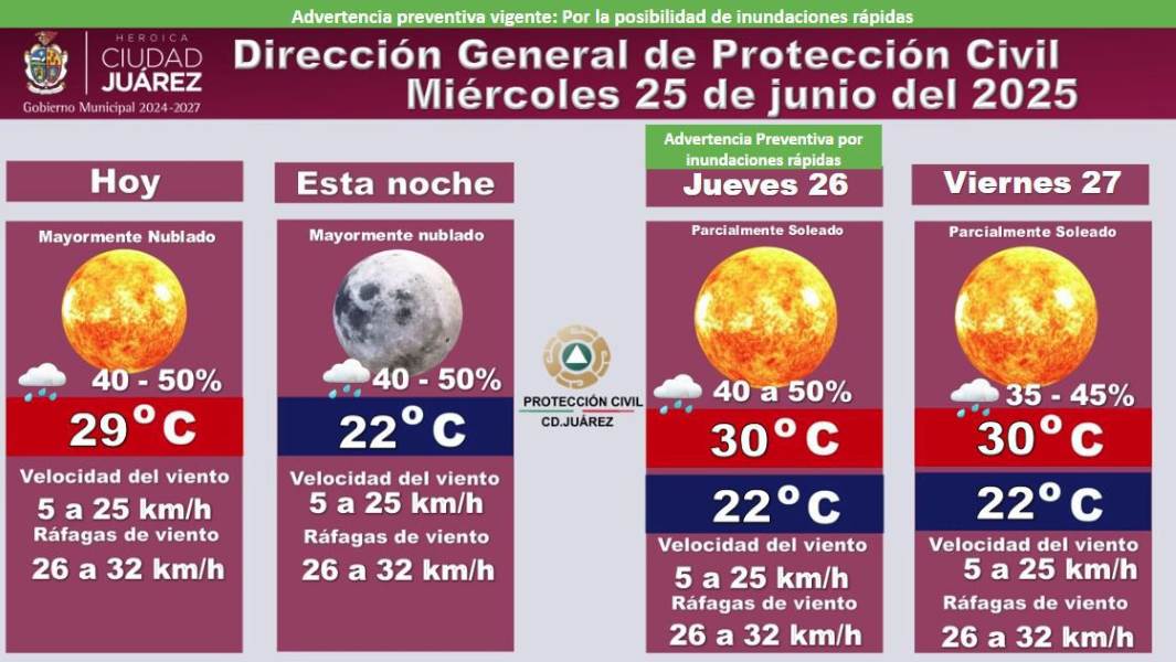 Advierten autoridades que temporal lluvioso continuará