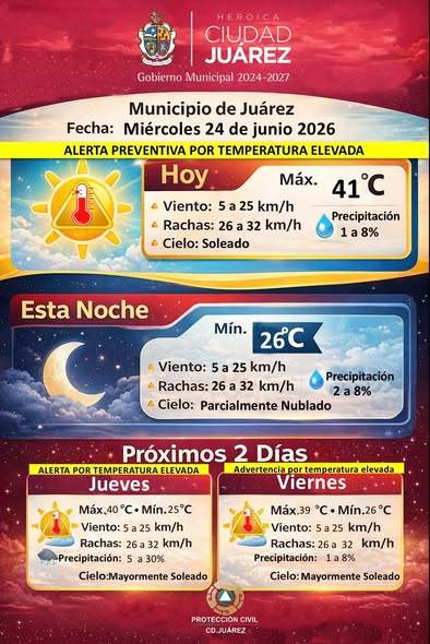 Mantienen alerta por altas temperaturas en Ciudad Juárez
