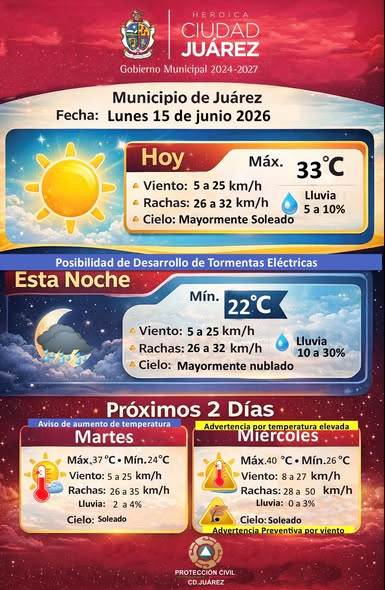 Persisten condiciones para lluvias y tormentas en Ciudad Juárez