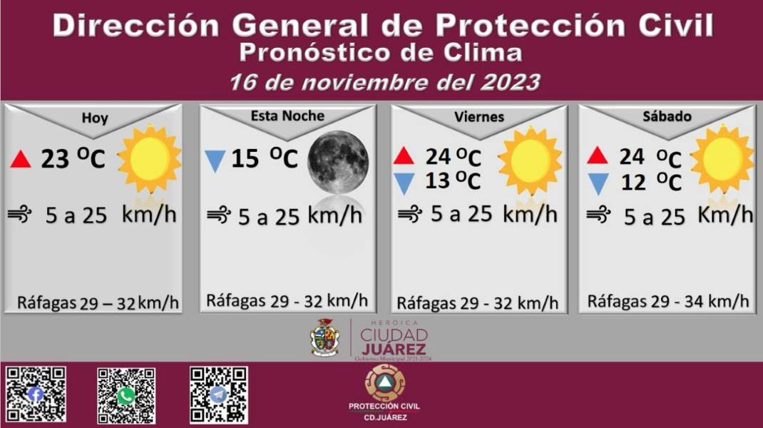 Pronostican temperatura máxima de 23 grados Celsius para este miércoles