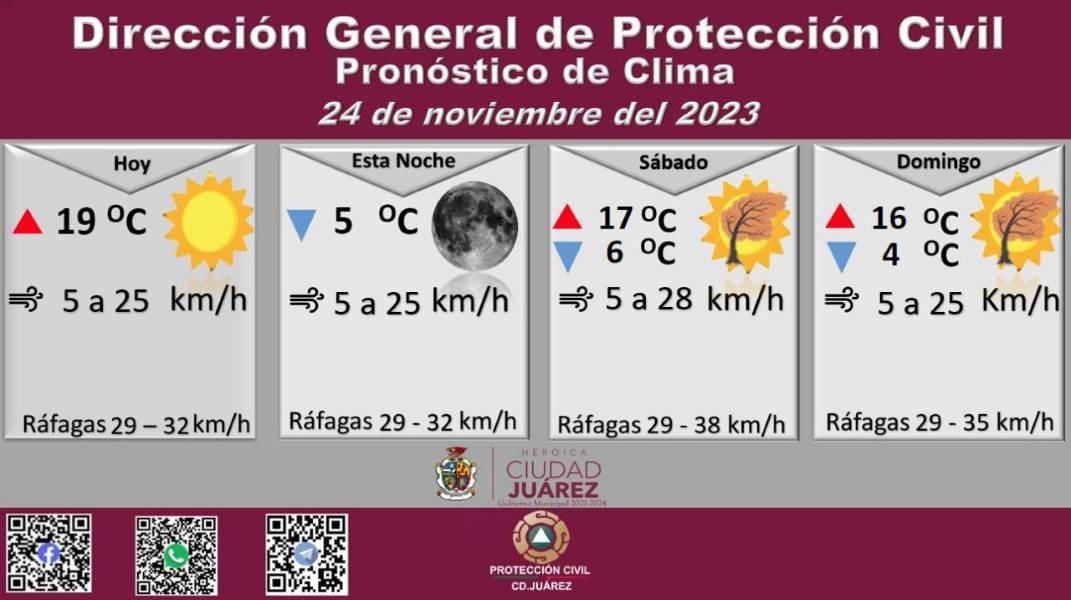 Pronostican temperatura máxima de 19 grados Celsius para este viernes