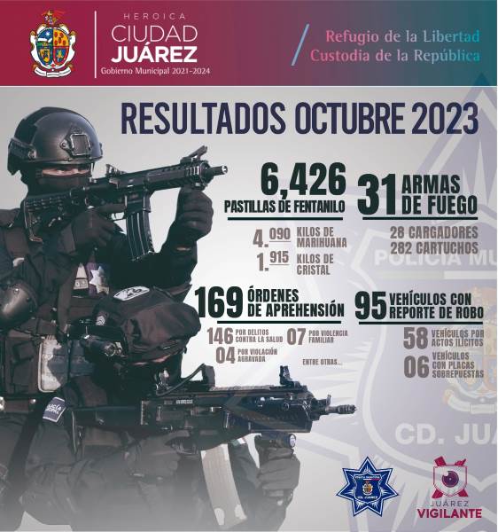 Destaca la SSPM el decomiso de droga y aseguramiento de armas de fuego en octubre