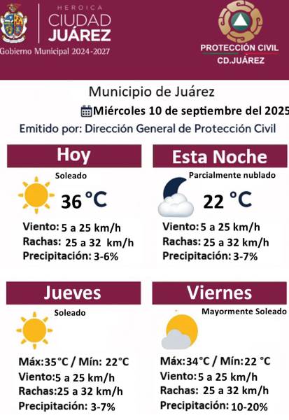 Pronostican clima soleado y temperaturas altas para los próximos días en Ciudad Juárez