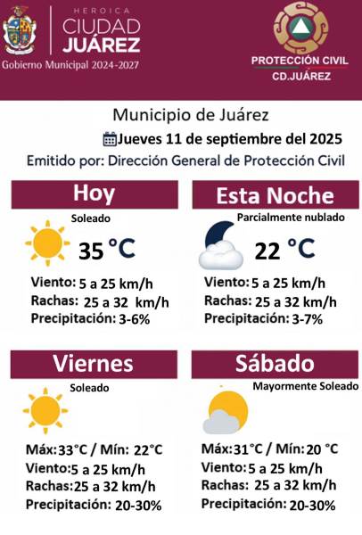 Pronostican clima caluroso y posibilidad de lluvias para el fin de semana en Juárez