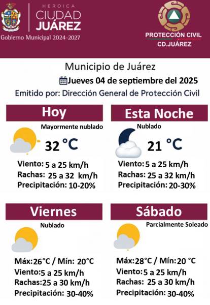Pronostican lluvias y cielo nublado en Ciudad Juárez durante los próximos días