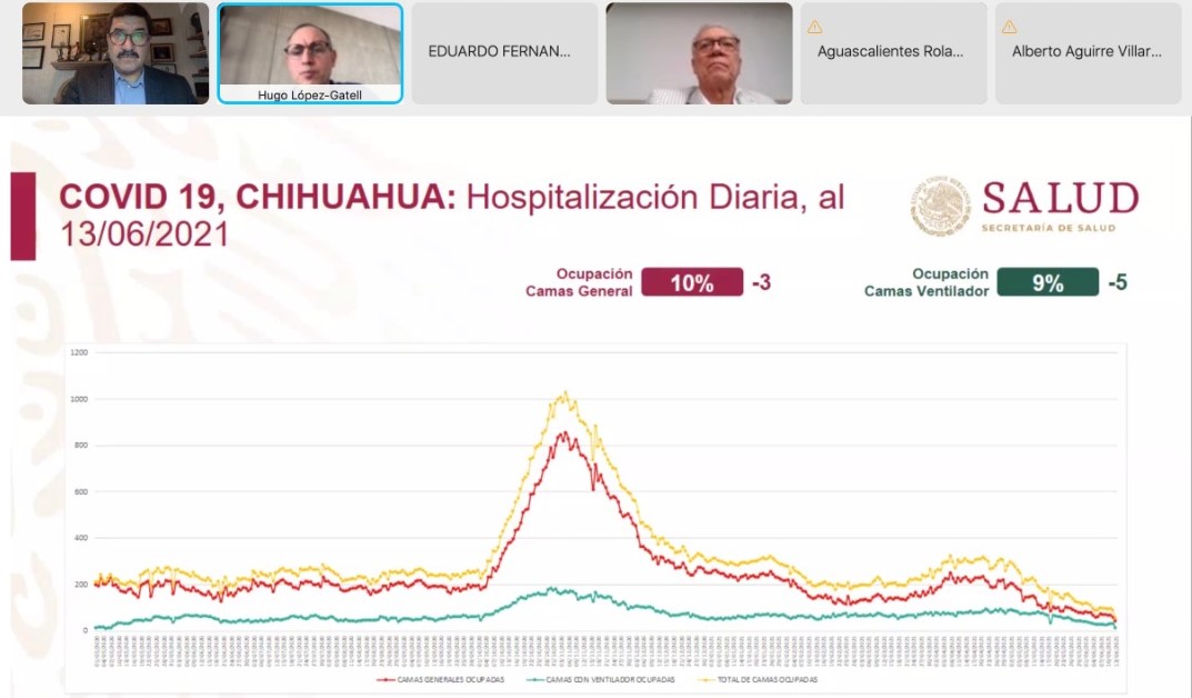 Reconoce López Gatell manejo del COVID en  Chihuahua 